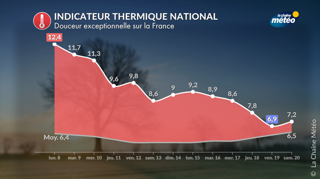 Douceur exceptionnelle en France Actualités France