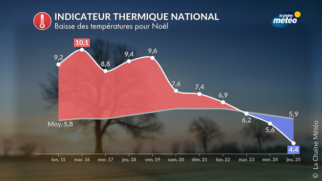 Indicateur thermique national Actualités France