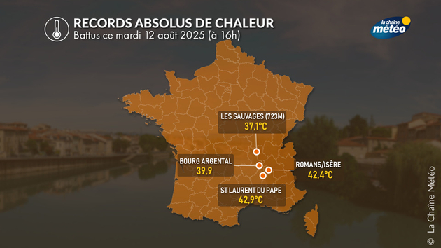 Records de chaleur en août Actualités France