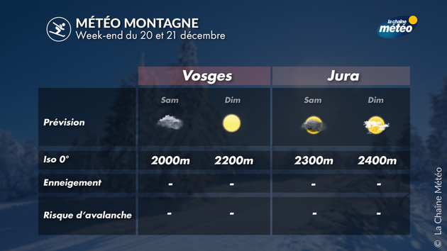 Météo et enneigement dans les Vosges et le Jura Actualités France