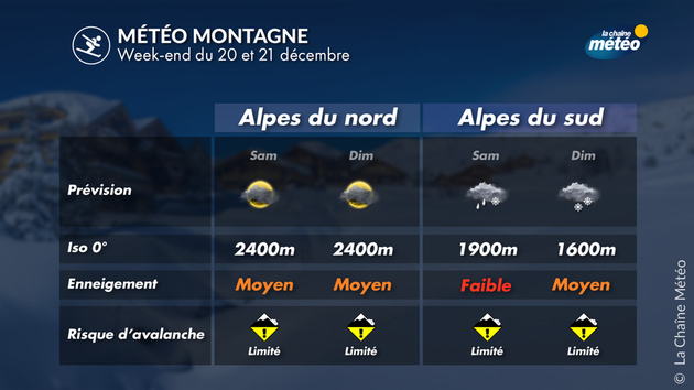 Météo et enneigement dans les Alpes Actualités France
