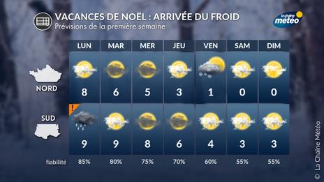 Vacances de Noël : le froid s’installe progressivement sur la France
