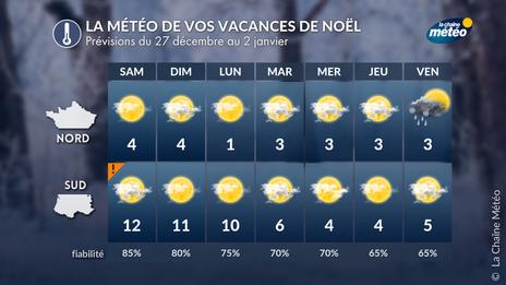 La météo de vos vacances de Noël : du soleil plus présent