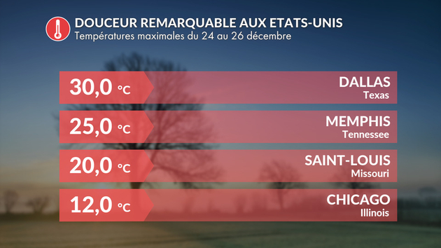 Actualités étranger