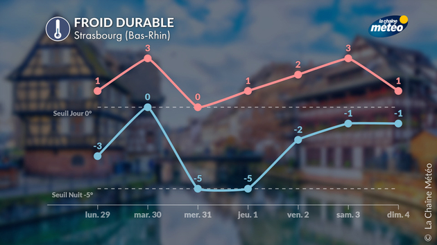 Froid durable à Strasbourg Actualités France