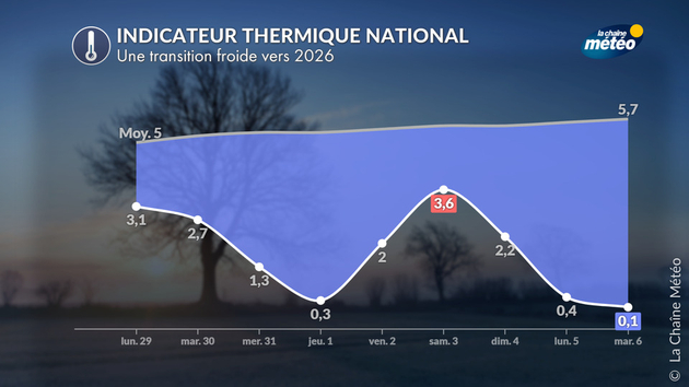 Du froid durable mais une fiabilité limitée pour la semaine prochaine Actualités France