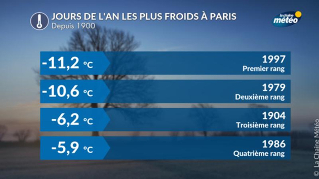 Jours de l Actualités France