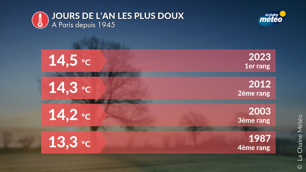 Jours de l Actualités France