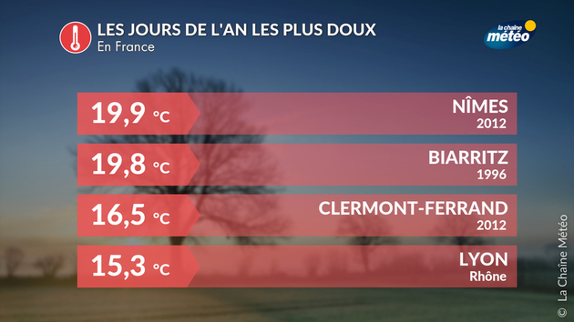 Jours de l Actualités France