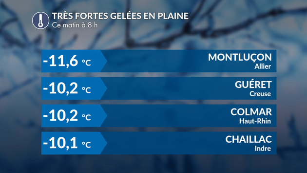 Très fortes gelées en plaine ce matin Actualités France