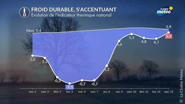 Froid durable, s Actualités France