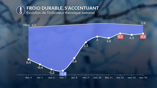 Froid persistant Actualités France