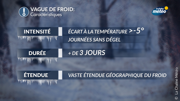Critères vagues de froid Actualités France