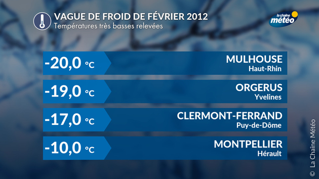 Vague de froid de février 2012 Actualités France
