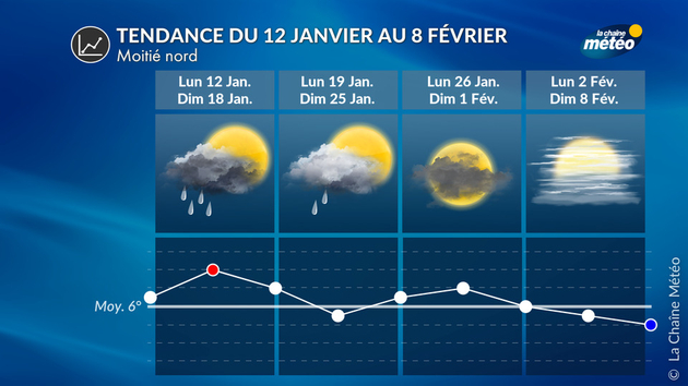 Tendance moitié nord Tendance 4 Semaines