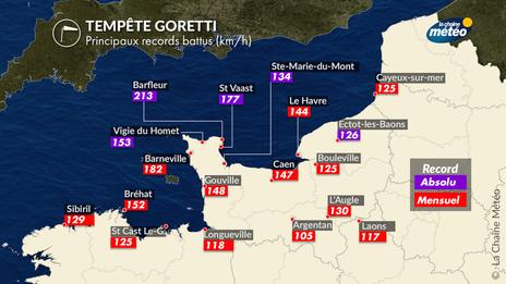 Goretti : tempête exceptionnelle en Manche, assez classique ailleurs
