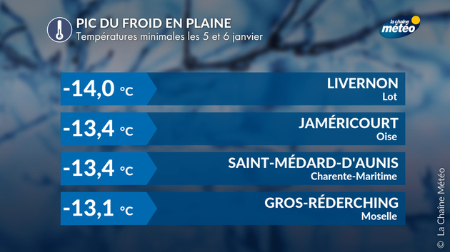Températures les plus basses des 5 et 6 janvier 2026 Actualités France