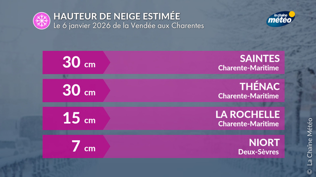 Neige en Poitou-Charentes Actualités France