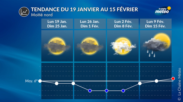 Tendance météo à 4 semaines pour la moitié nord Tendance 4 Semaines