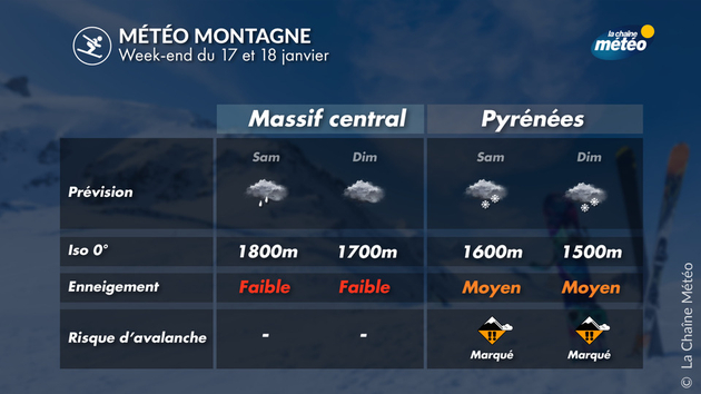 Météo et enneigement dans le Massif central et les Pyrénées Actualités France