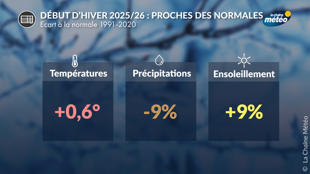 Bilan climatique du début d Actualités France