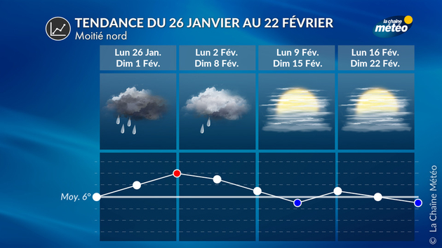 Tendance météo moitié nord Tendance 4 Semaines