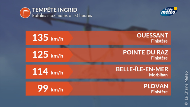 Tempête Ingrid en Bretagne Actualités France