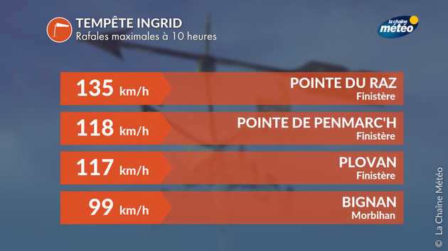 Tempête Ingrid en Bretagne Actualités France