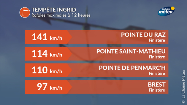 Tempête Ingrid en Bretagne Actualités France