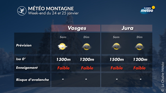 Météo et enneigement dans les Vosges et le Jura Actualités France