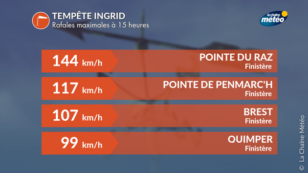 Tempête Ingrid en Bretagne Actualités France