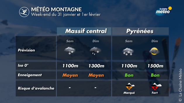 Météo et enneigement dans le Massif central et les Pyrénées Actualités France
