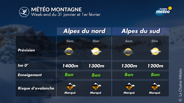 Météo et enneigement dans les Alpes Actualités France