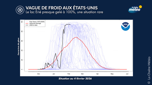 Actualités étranger