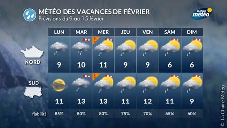 Vacances d’hiver : une semaine prochaine très perturbée, pluie fréquente et neige en montagne