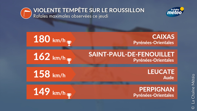 Violente tempête dans le Roussillon Actualités France