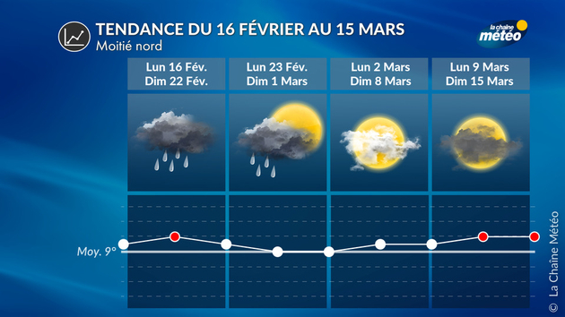 Tendance à 4 semaines sur la moitié nord Tendance 4 Semaines
