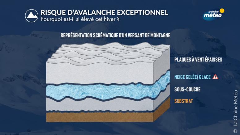 Risque d'avalanches : une situation exceptionnelle dans les Alpes