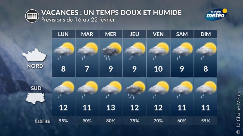Vacances de février : un temps souvent perturbé, sauf près de la Méditerranée
