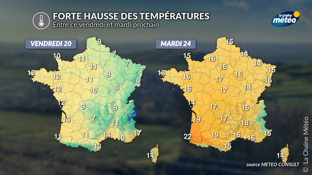 Hausse des températures Actualités France