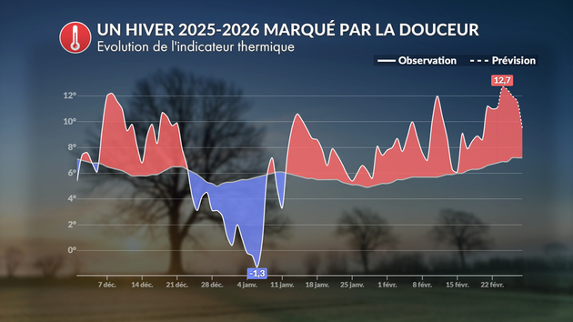L Actualités France