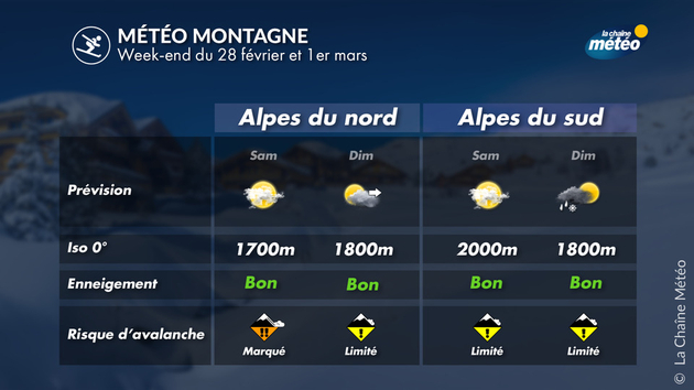 Météo et enneigement dans les Alpes Actualités France