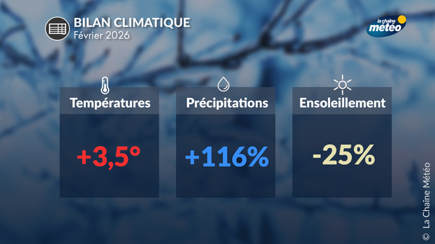 Bilan climatique de février 2026 Bilans Climatiques