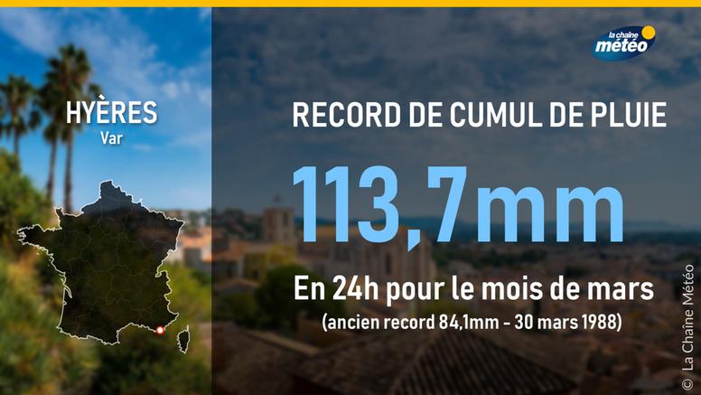 Fortes pluies orageuses dans le Var : record de pluie en 24 h battu à Hyères pour un mois de mars