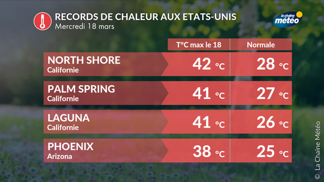 Actualités étranger