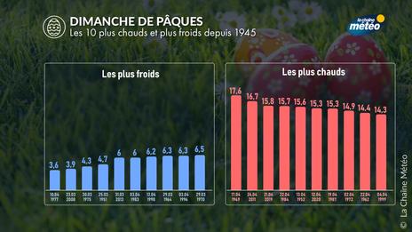 Pâques : de l'hiver au printemps, pourquoi le temps varie autant selon les années ?