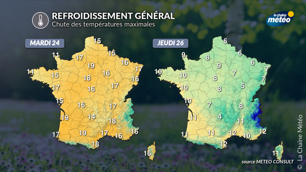 Chute des températures Actualités France