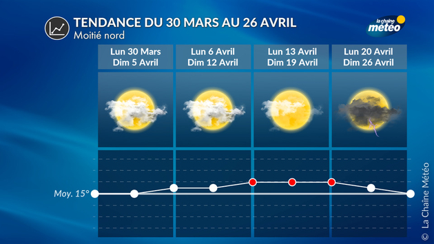 Tendance moitié nord Tendance 4 Semaines