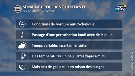 Météo semaine à venir : des nuages et de la fraîcheur au programme