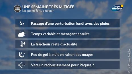 Météo semaine : des nuages et de la fraîcheur au programme